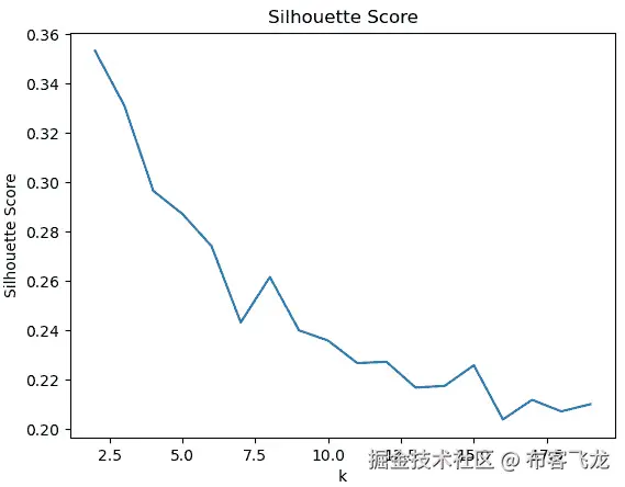 图 16.10 – 影子分数图