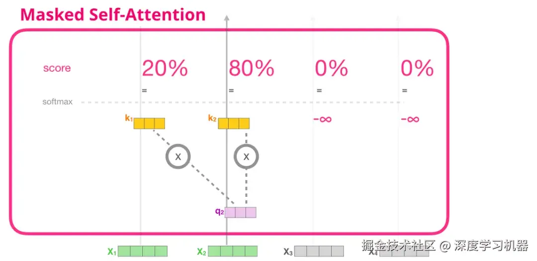 掩码注意力机制