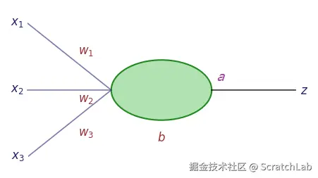 神经元贰.png