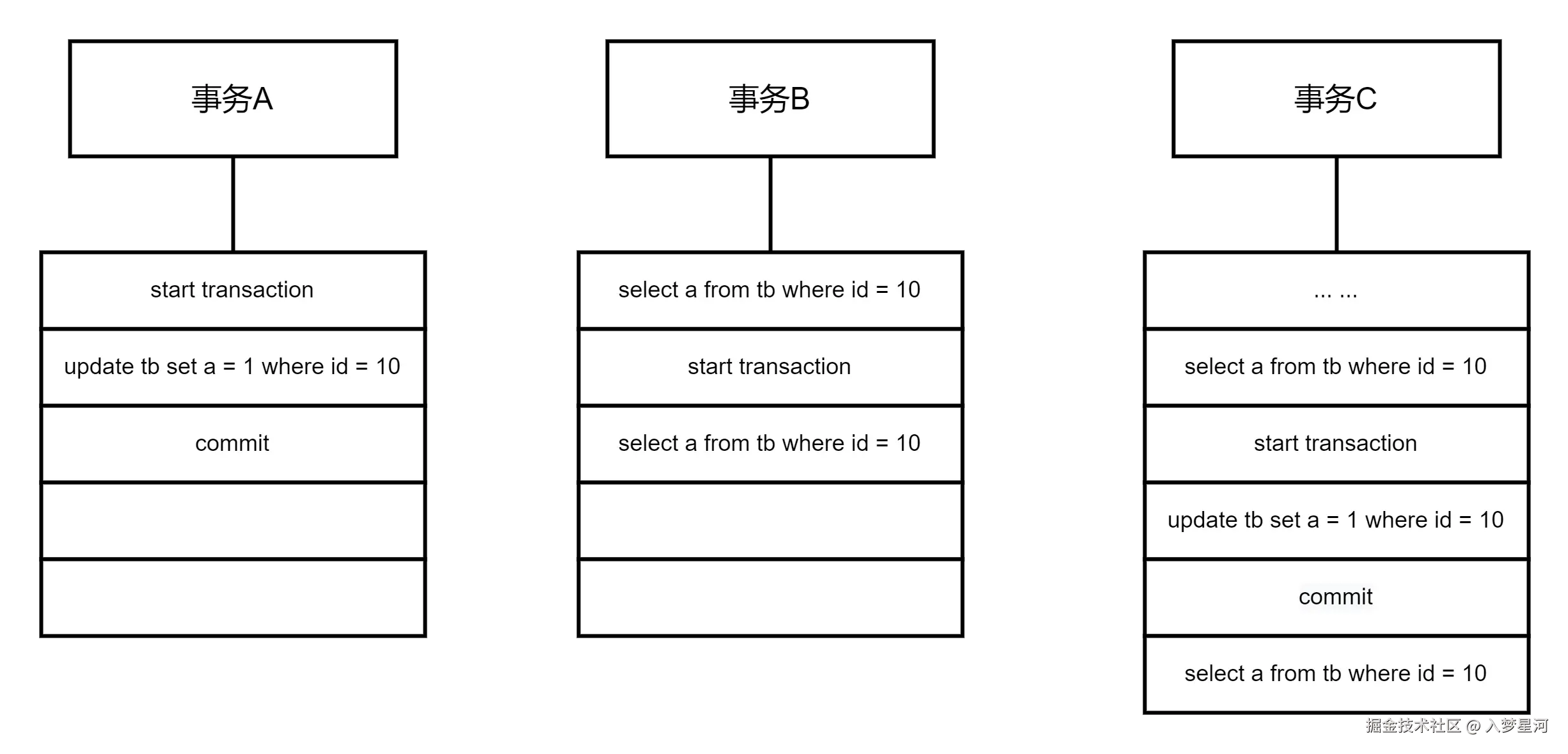 未命名表单.png