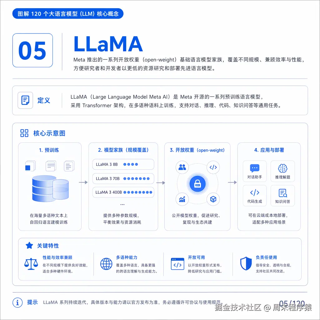 llm5.png