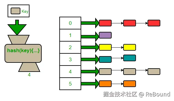 HashTable.webp