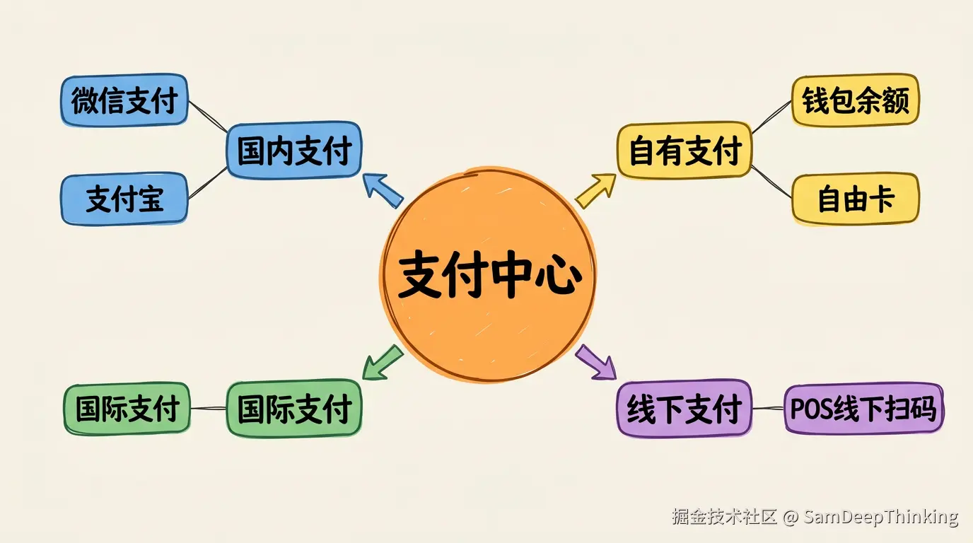 支付渠道全景