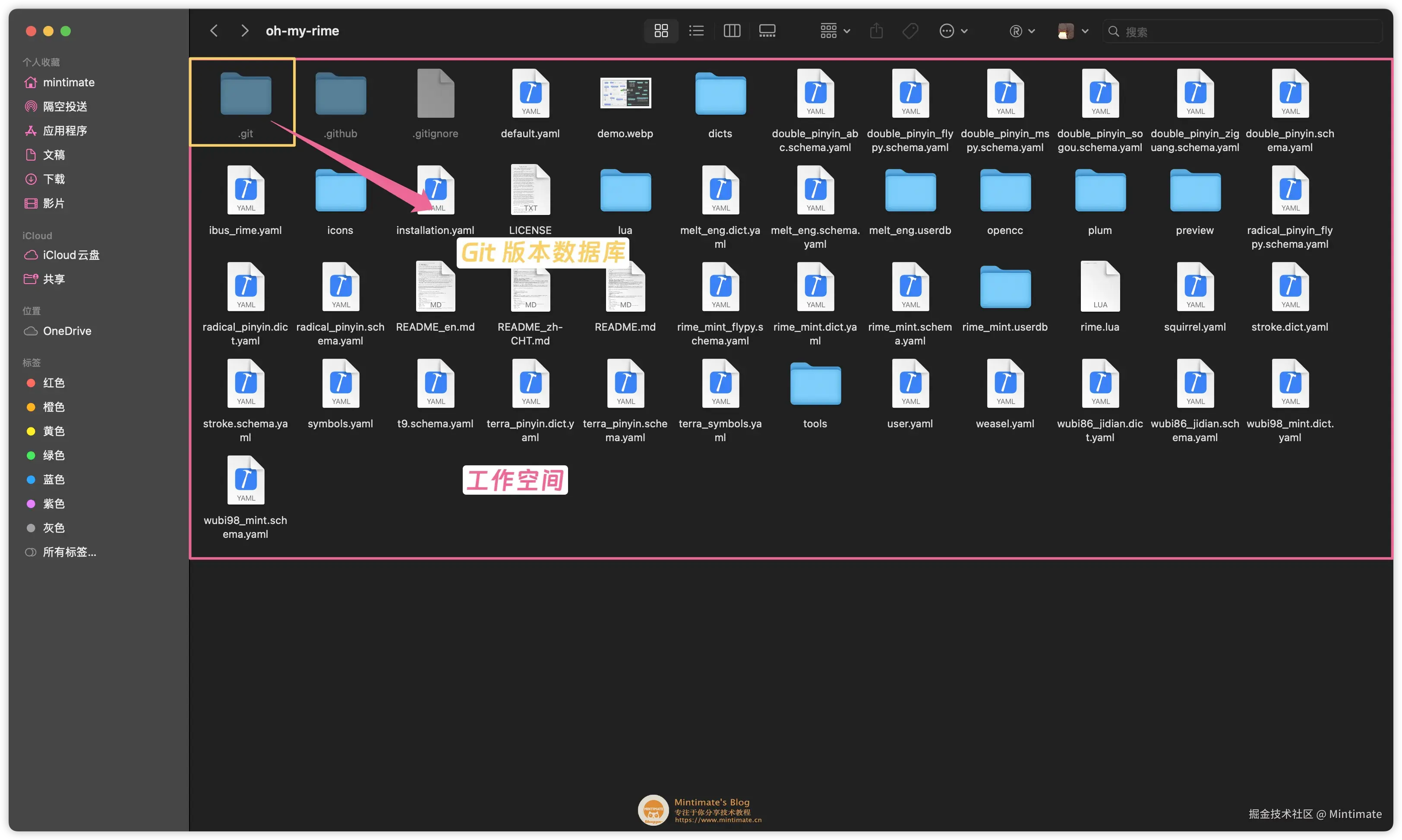 工作区和版本控制区