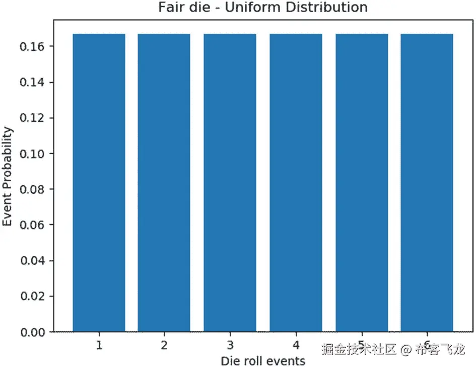 img/496535_1_En_7_Fig1_HTML.jpg