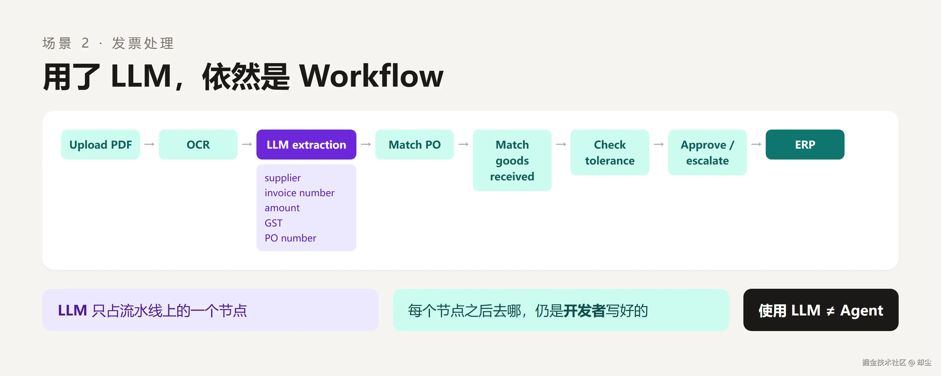 fig-03-invoice.png