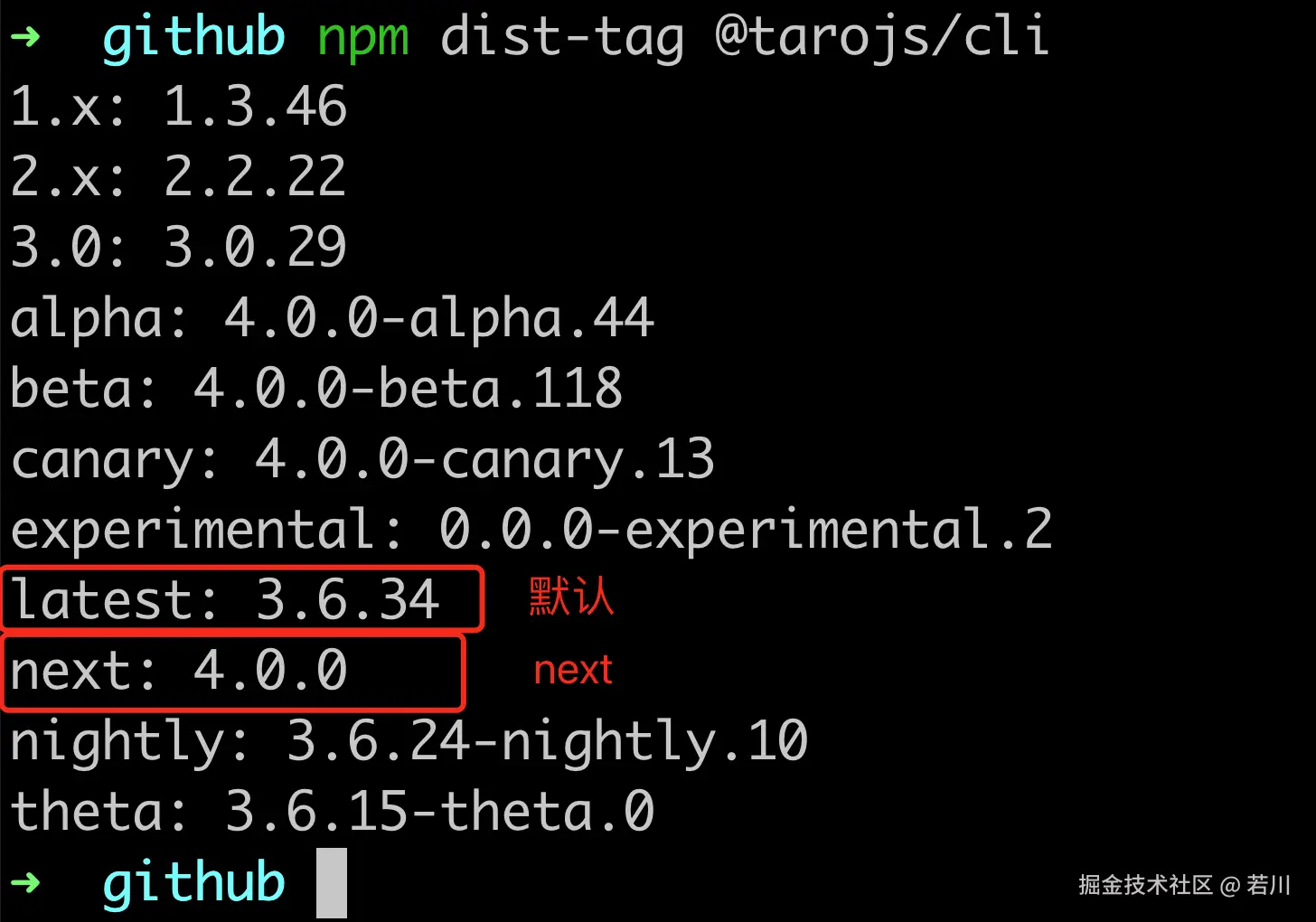 taro-cli-npm-dist-tag.png