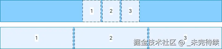 直观地解释如何使用填充来计算元素大小。