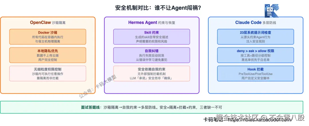 安全机制对比