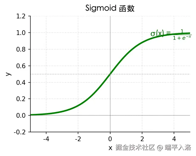 sigmoid.png