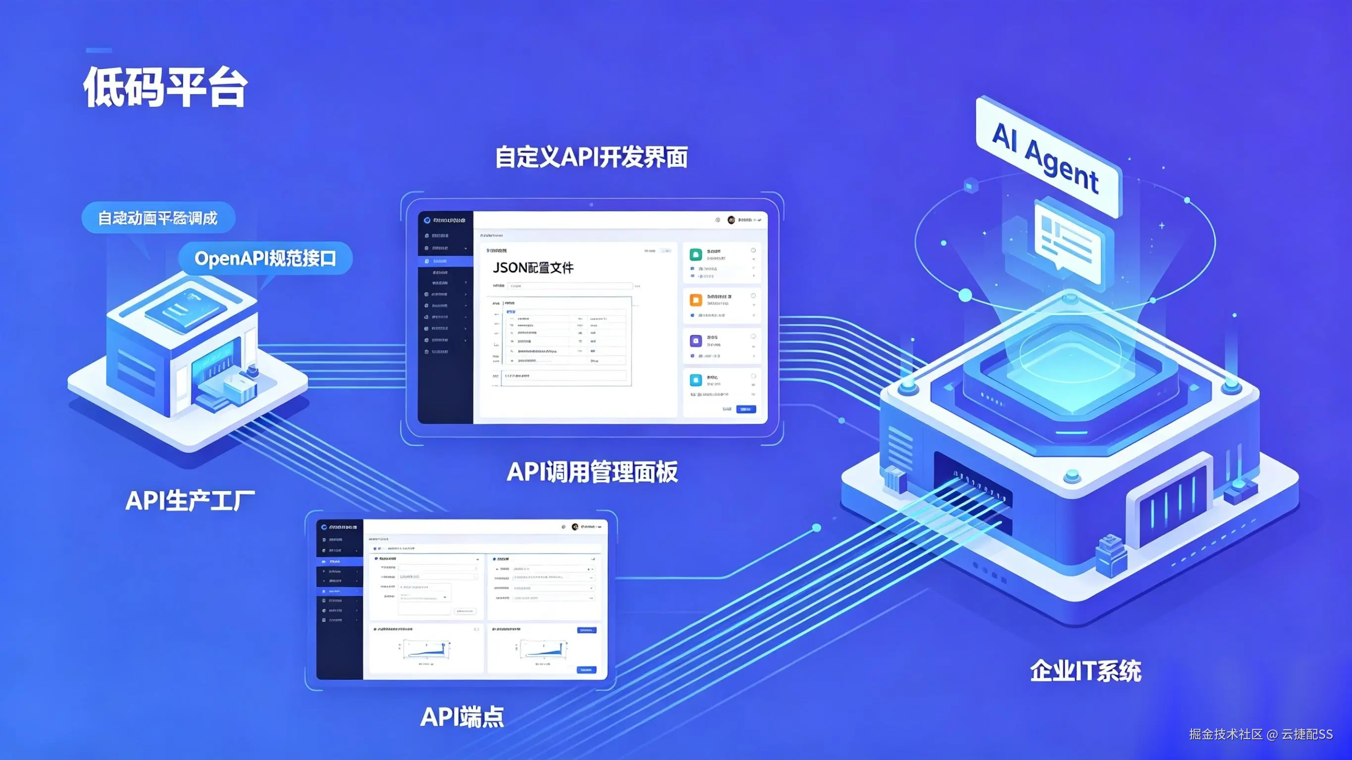 低代码平台开放 API 生态