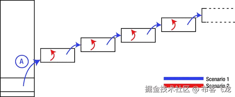 A978-1-4302-6668-6_8_Fig11_HTML.jpg