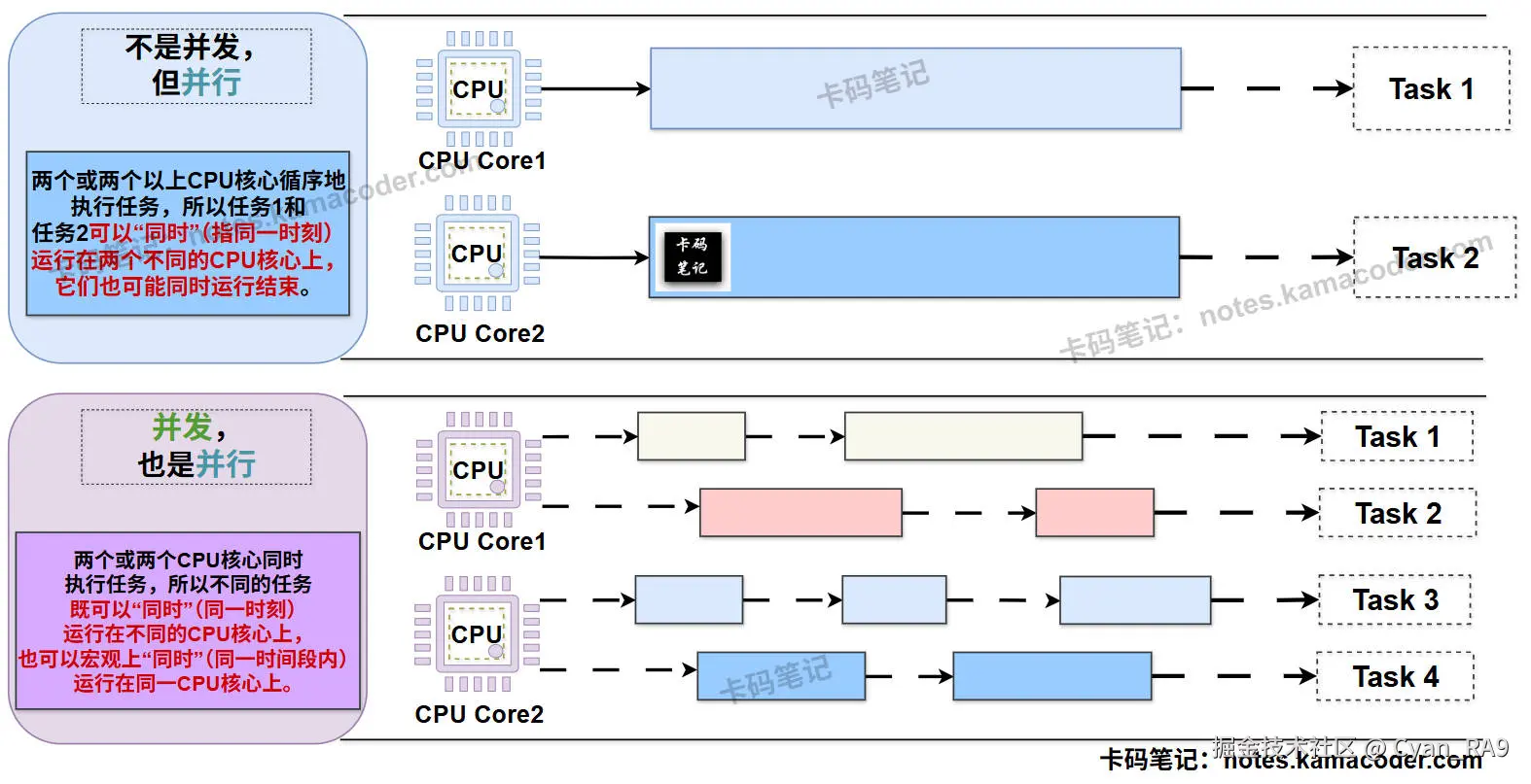 Concurrency_has_or_not_based_on_parallelism.jpg