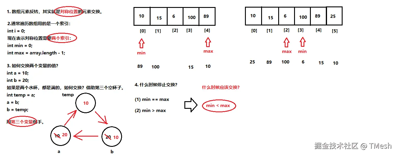 [数组元素反转的思路.png]