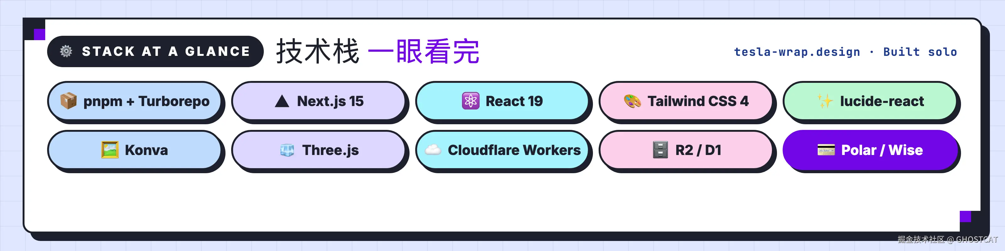 技术栈一览