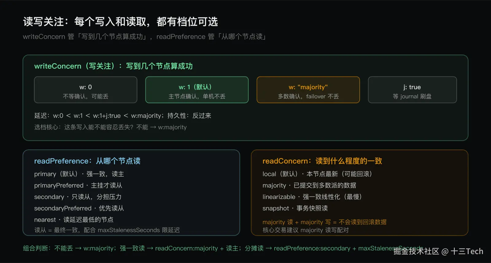 读写关注：持久性与一致性的档位