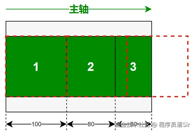 8flexShrink.png