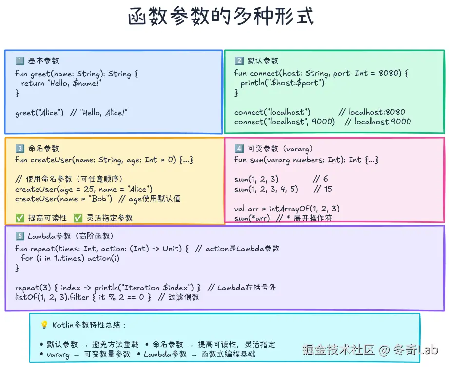 03-03-function-parameters.png