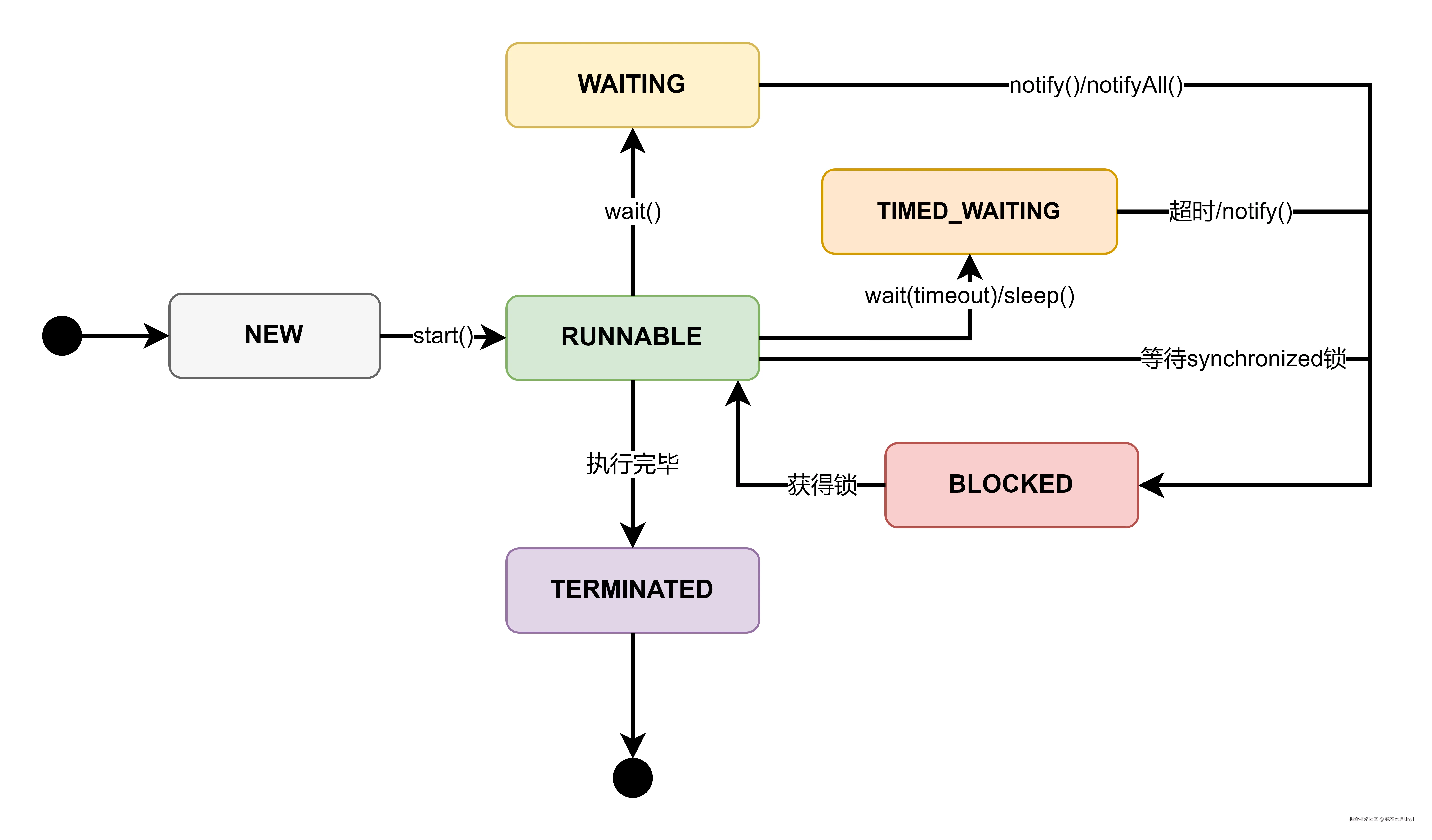 thread-state-diagram.drawio.png
