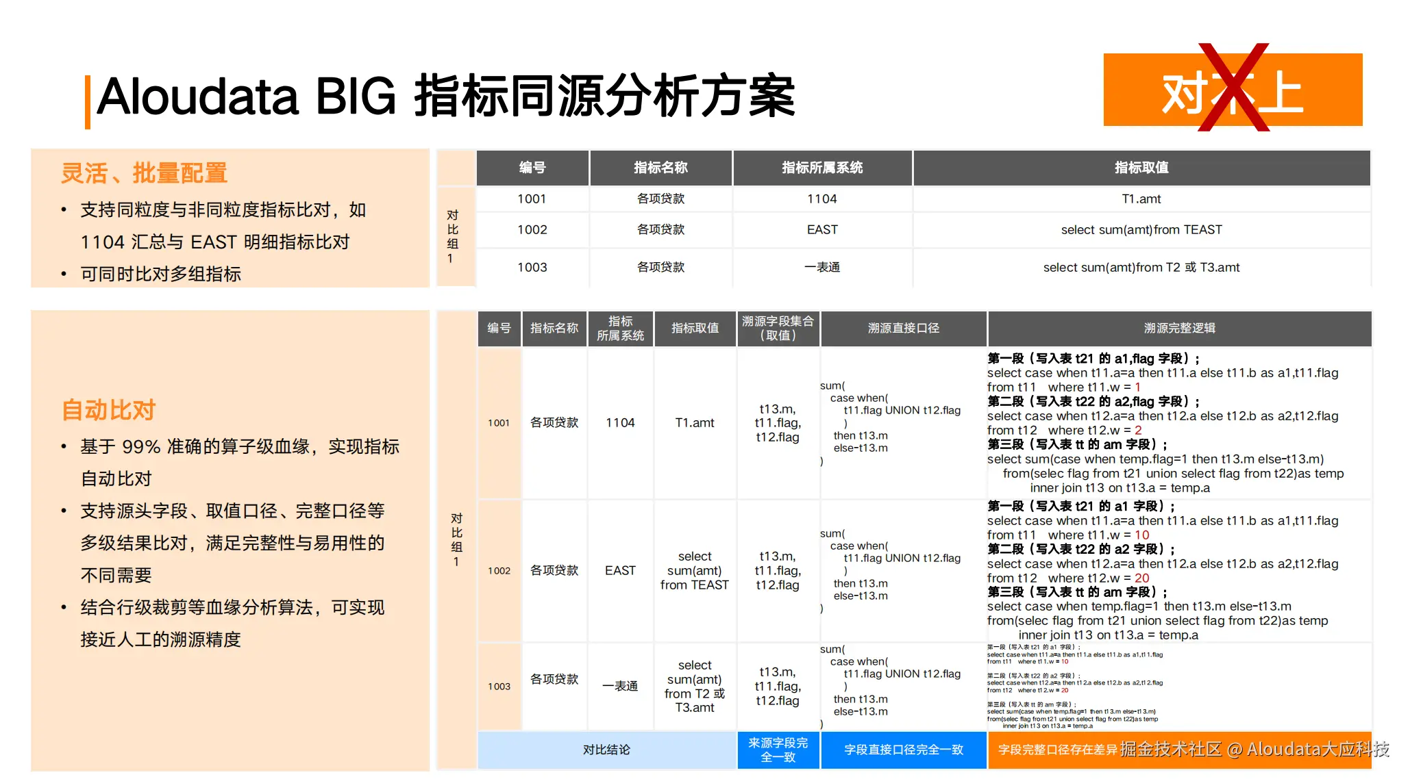 指标同源分析.png