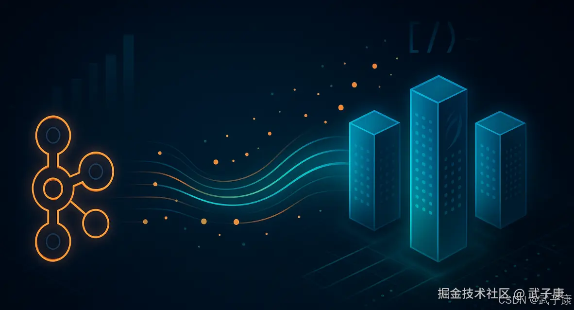 大数据-153 Apache Druid 实时接入 Kafka：从摄取到查询的完整实战