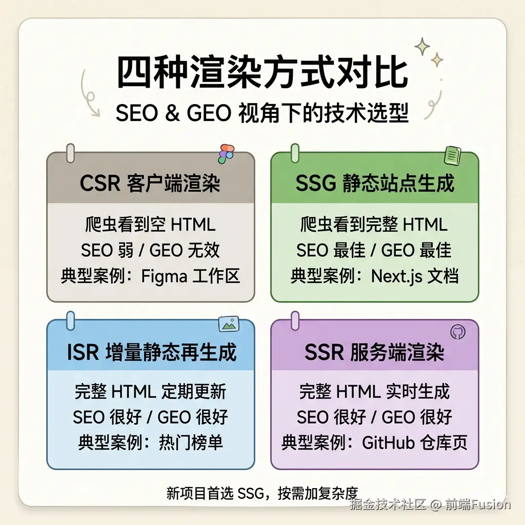 知识卡片.png