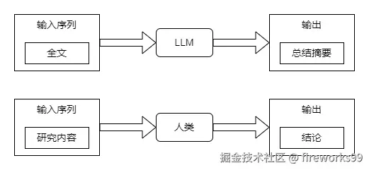 全文作为摘要的输入