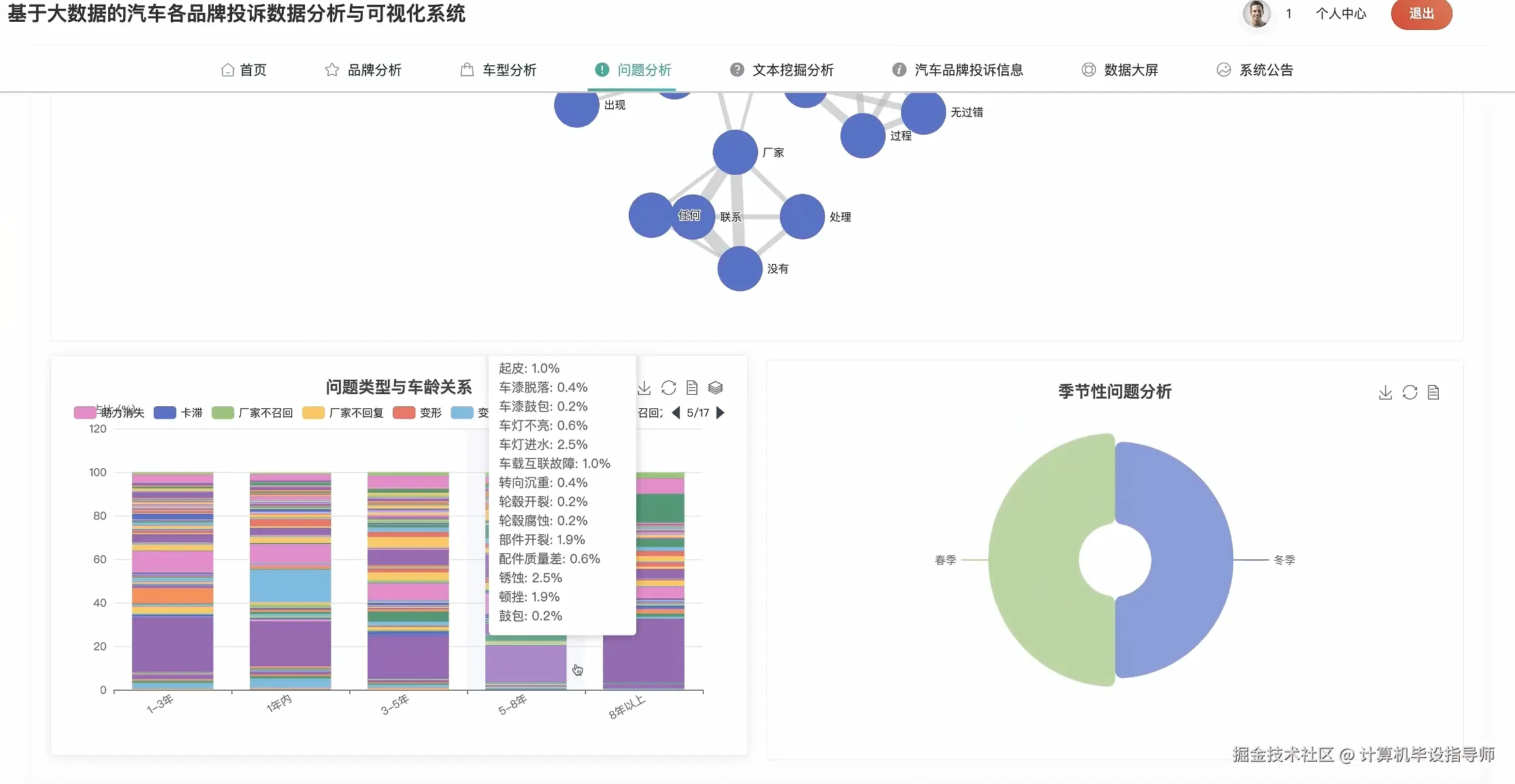 问题分析.png