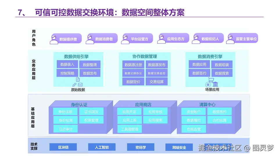 数据资产解决方案