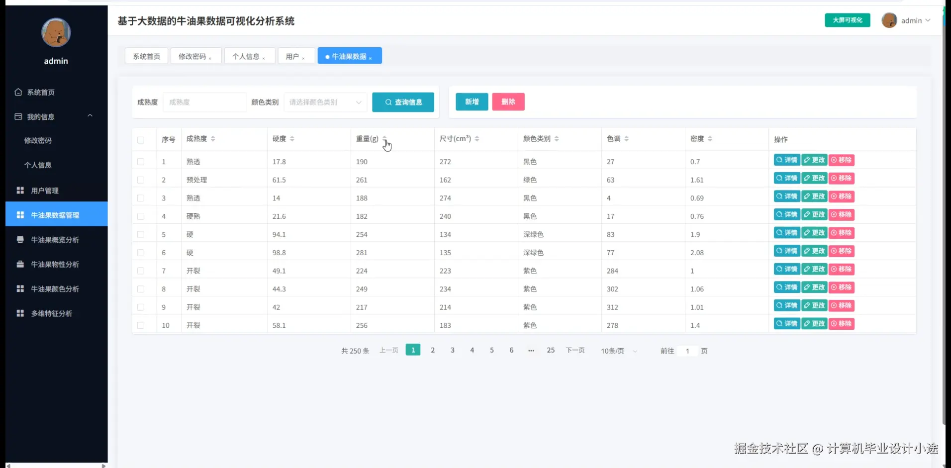 牛油果数据管理.png