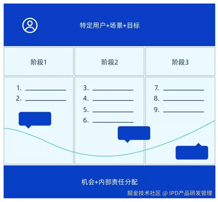 禅道IPD集成产品开发