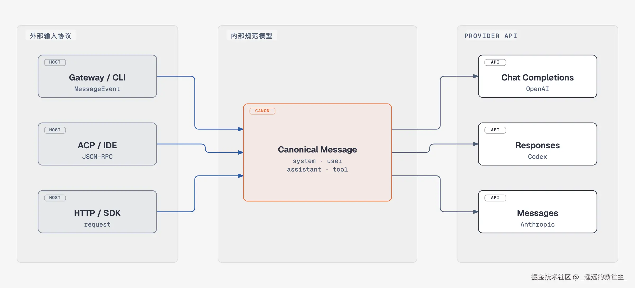 08-canonical-model.png