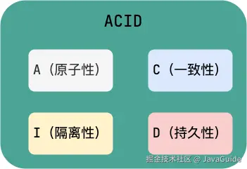 ACID