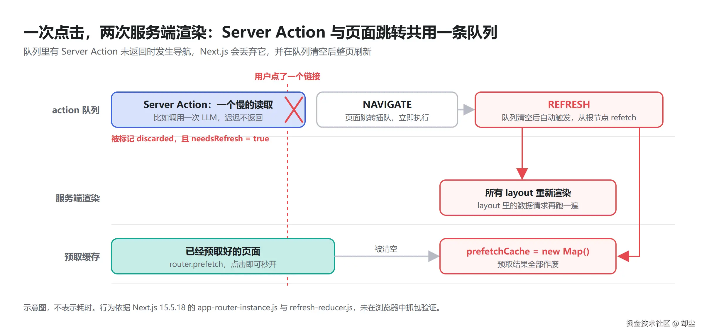 fig4-action-queue-refresh.png
