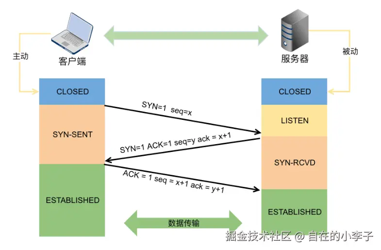 https://alidocs.oss-cn-zhangjiakou.aliyuncs.com/res/J9LnWNWkAaeZlvDe/img/63b3b976-a48b-4594-b3b5-530b539261be.png