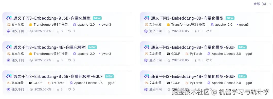 https://www.modelscope.cn/collections/Qwen3-Embedding-3edc3762d50f48