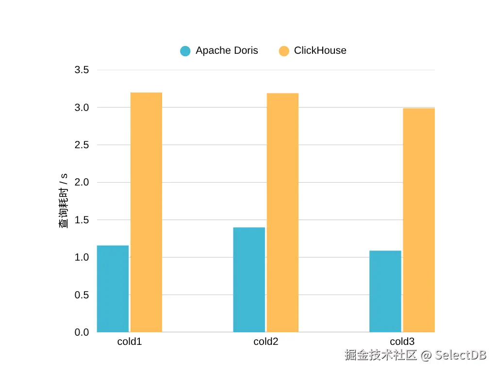 测试一：前缀索引.png
