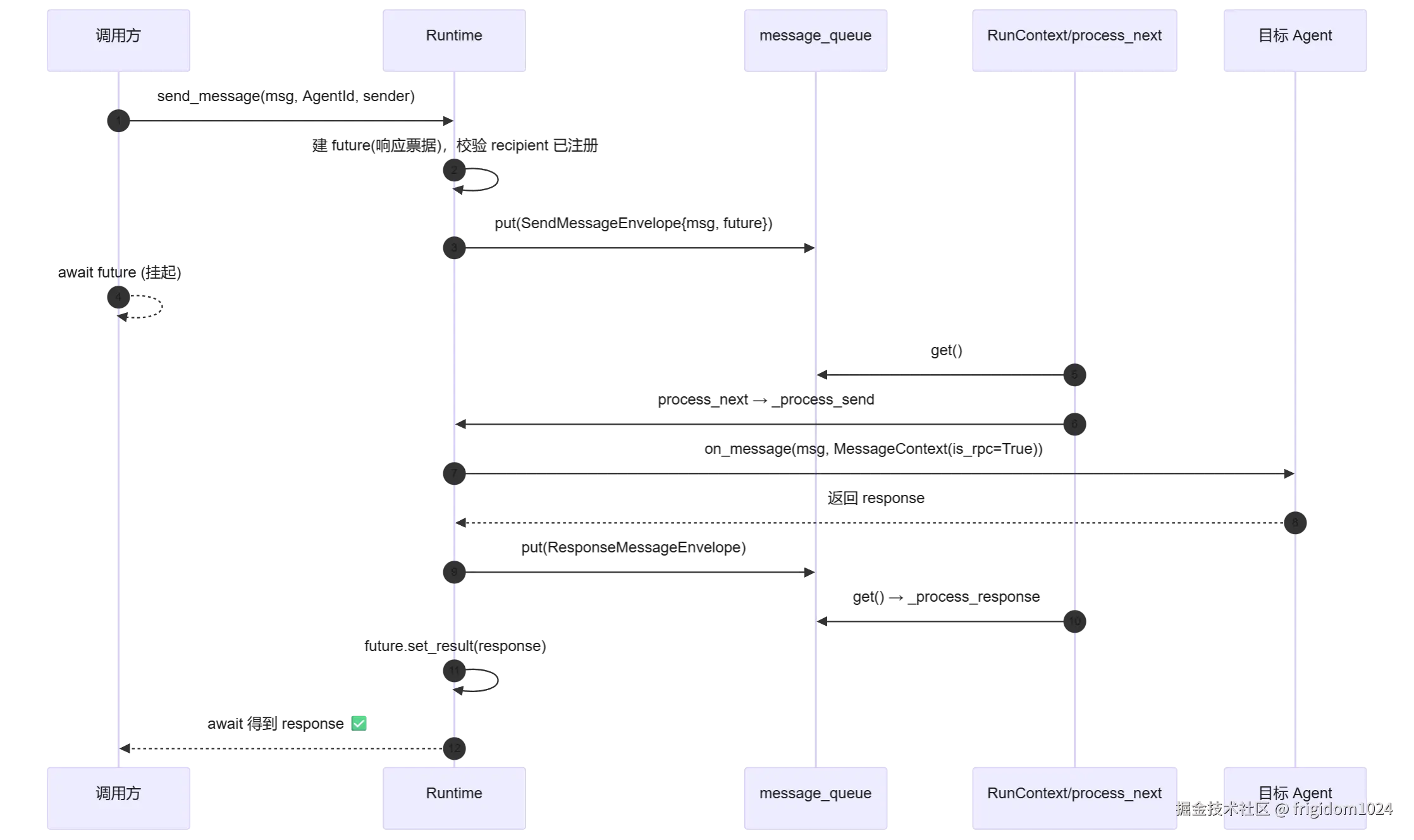 mermaid diagram