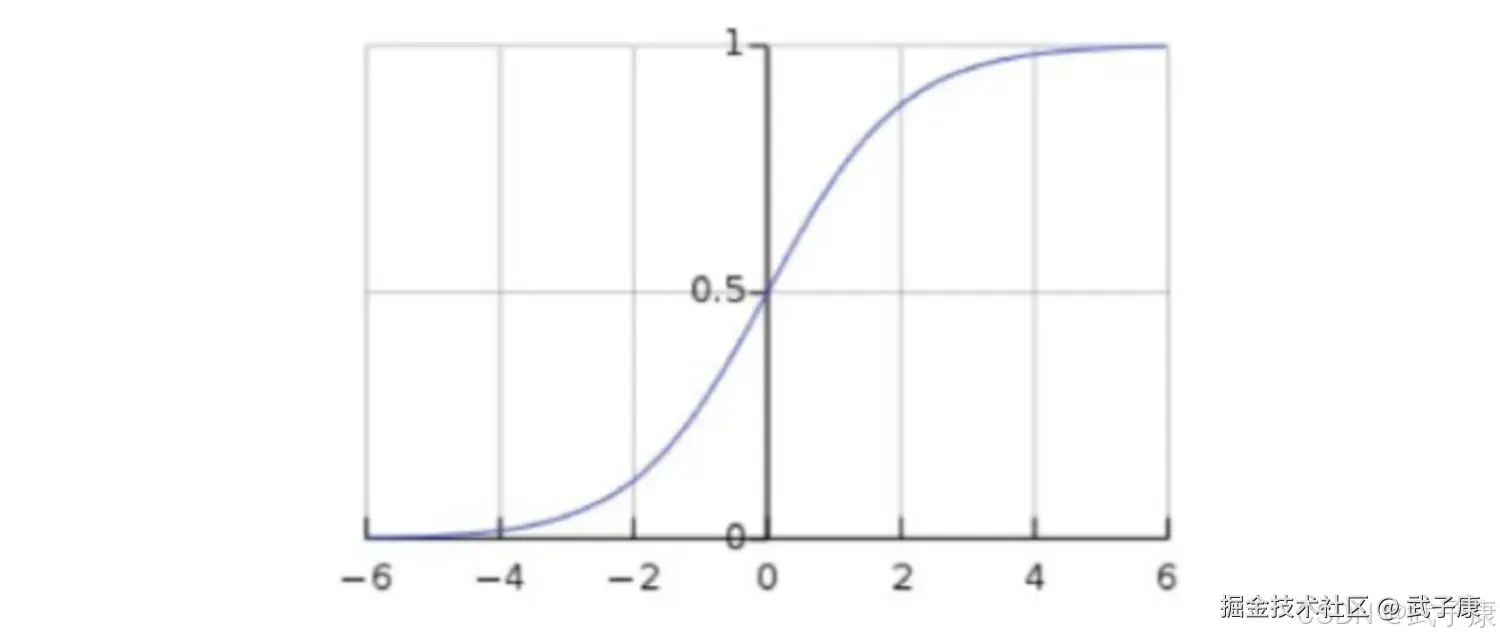 逻辑回归（Logistic Regression 简称LR）
