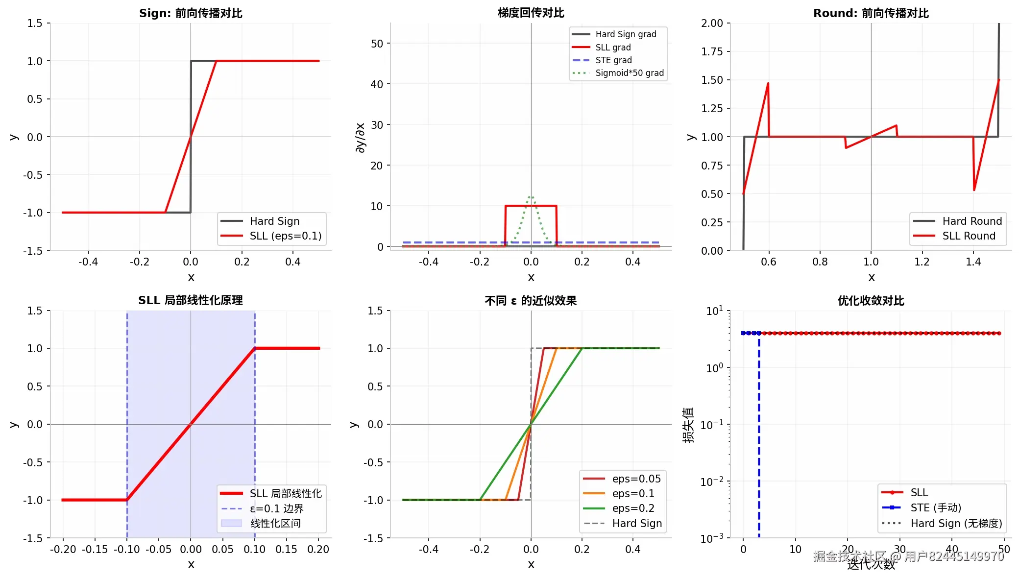 sll_comparison.png
