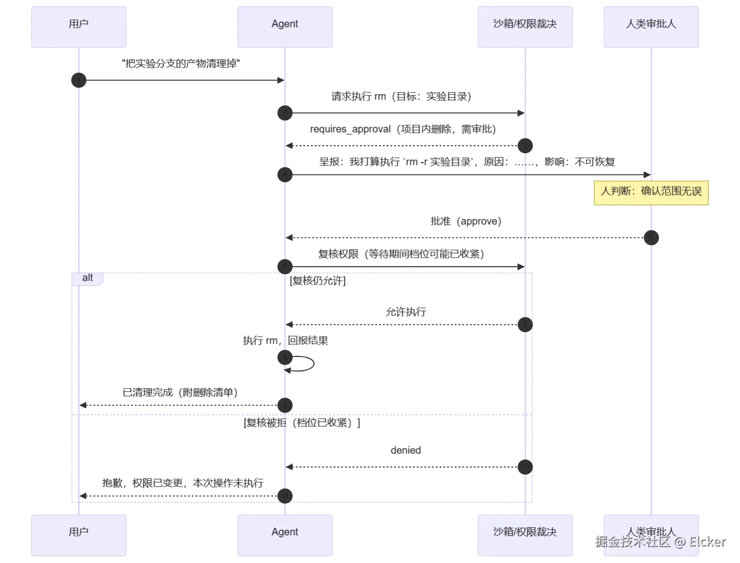 mermaid diagram