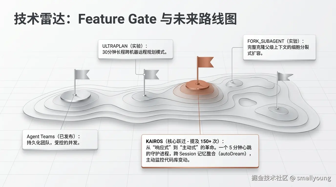 FeatureGate与未来路线图