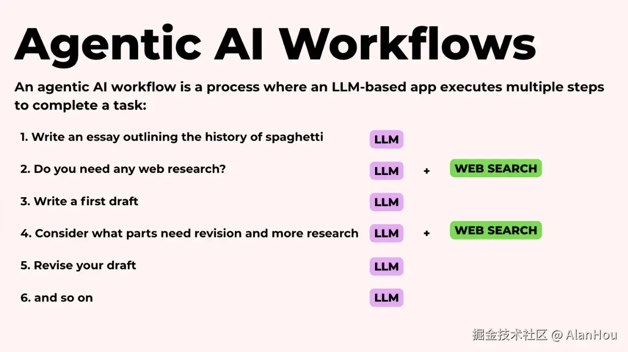 写文章智能体工作流
