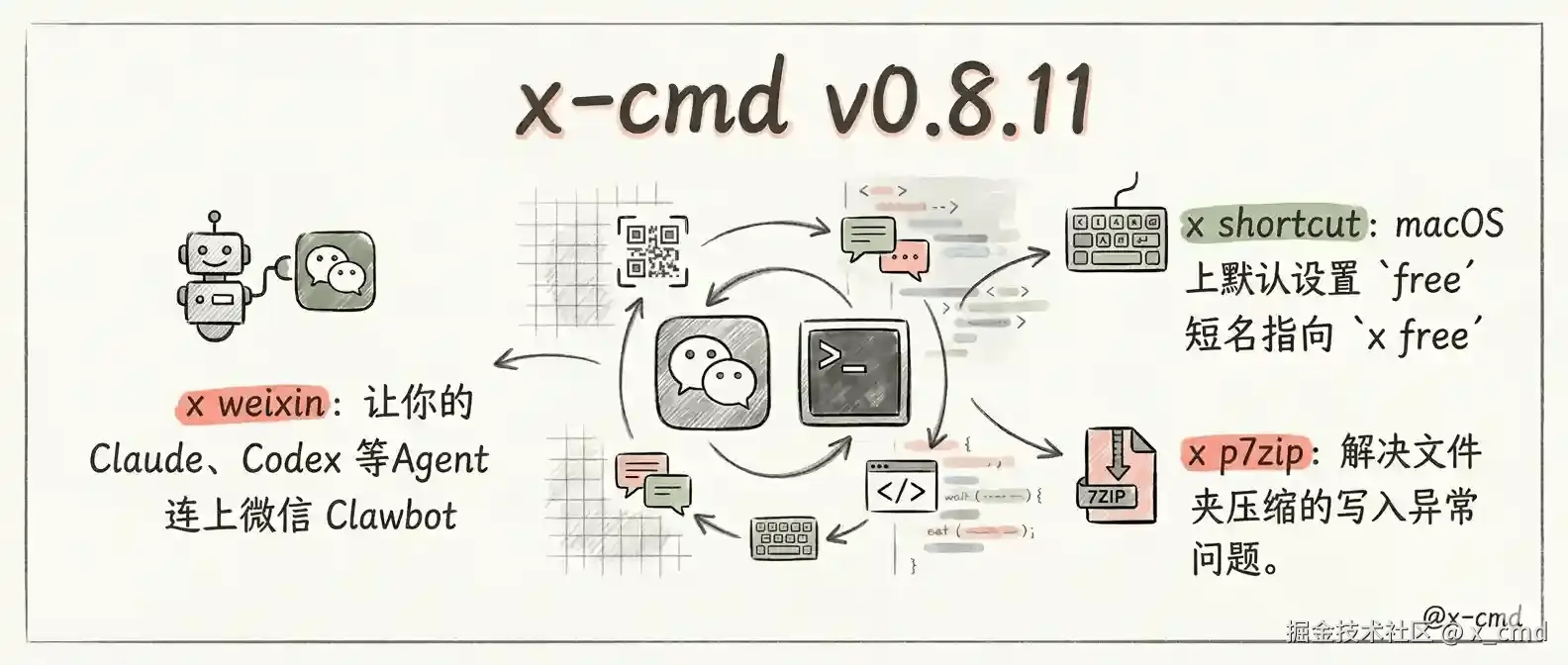 x-cmd-v0811.cn.png