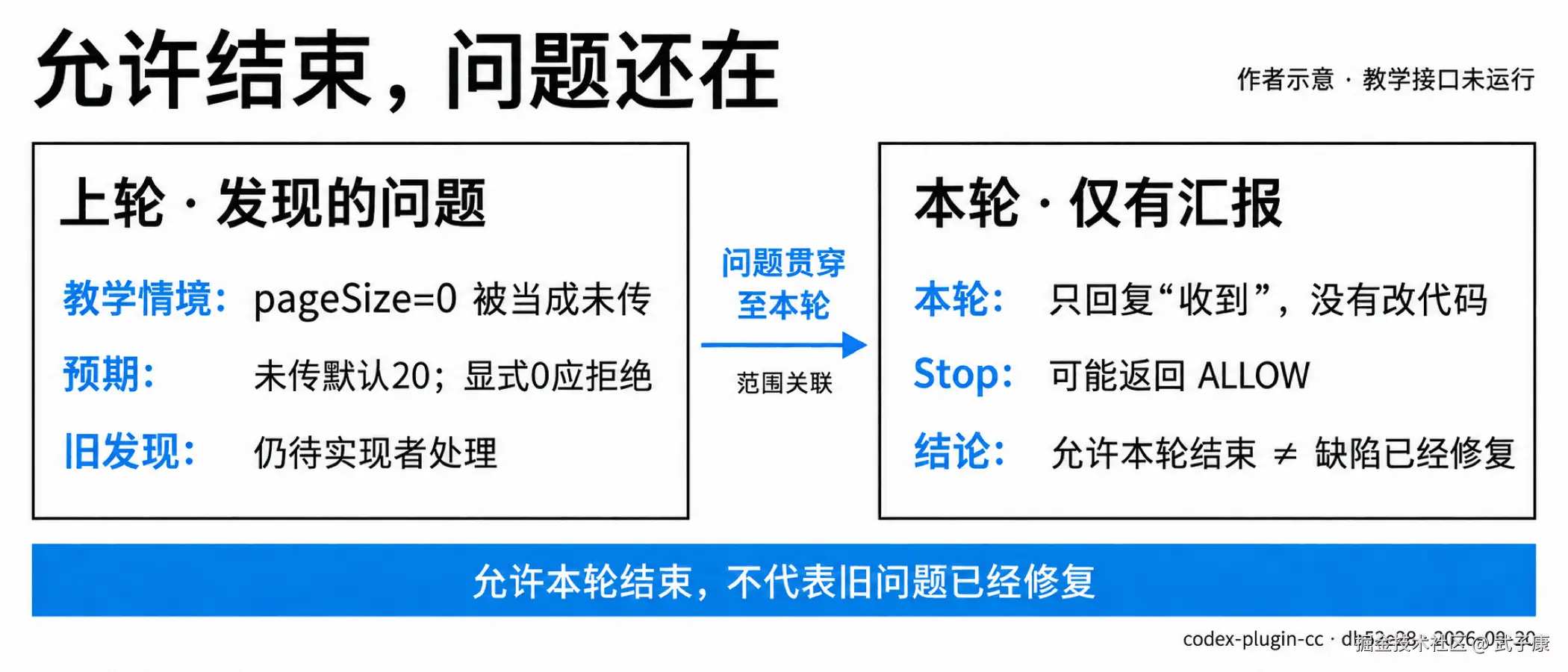 允许结束，问题还在