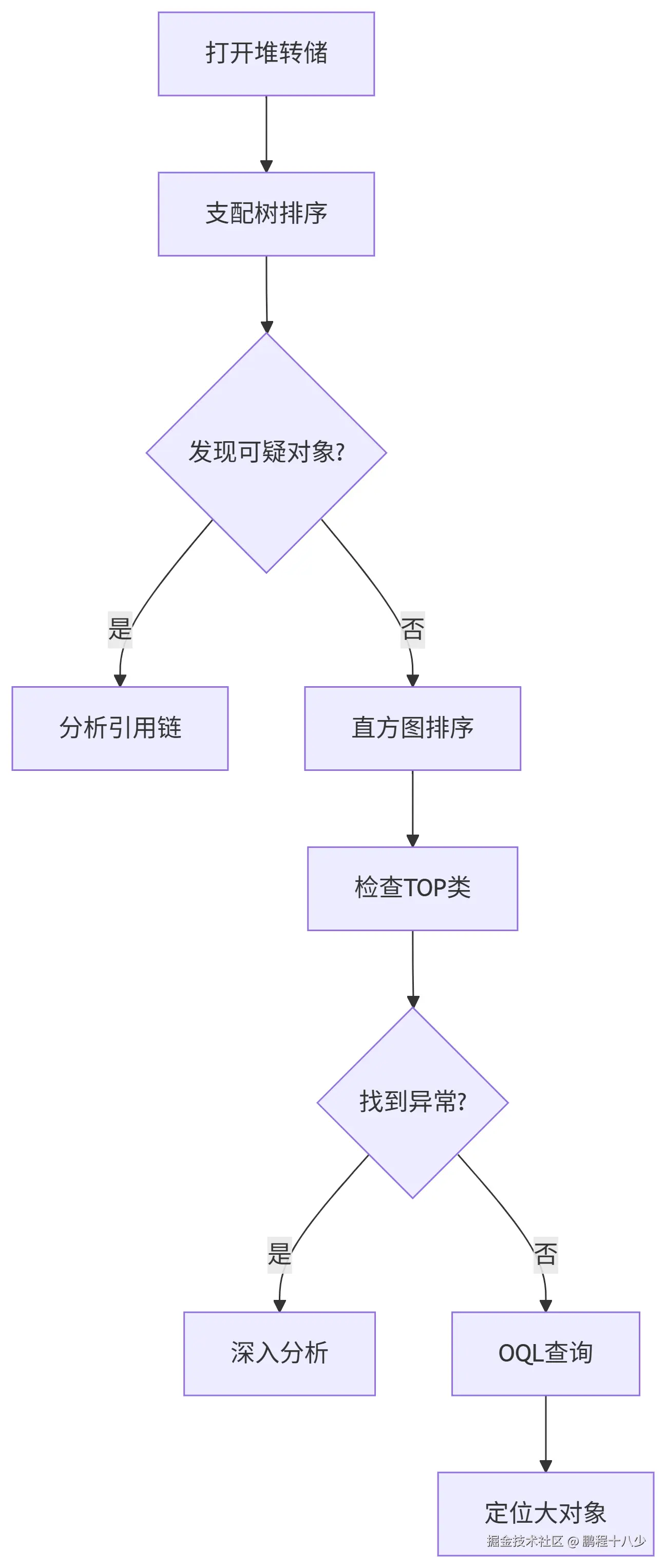 总结.png