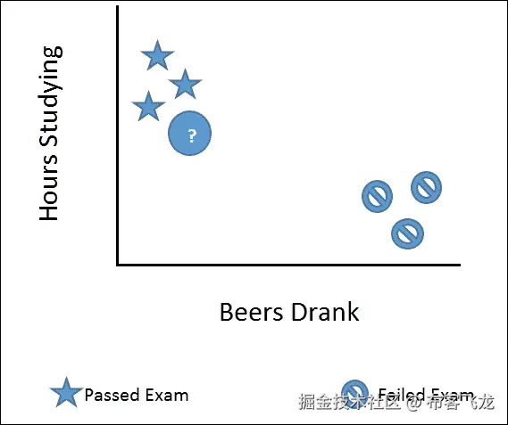 k-Nearest Neighbors (k-NN)