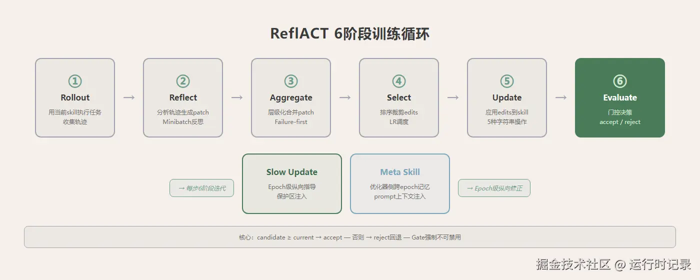 reflact-training-loop.png