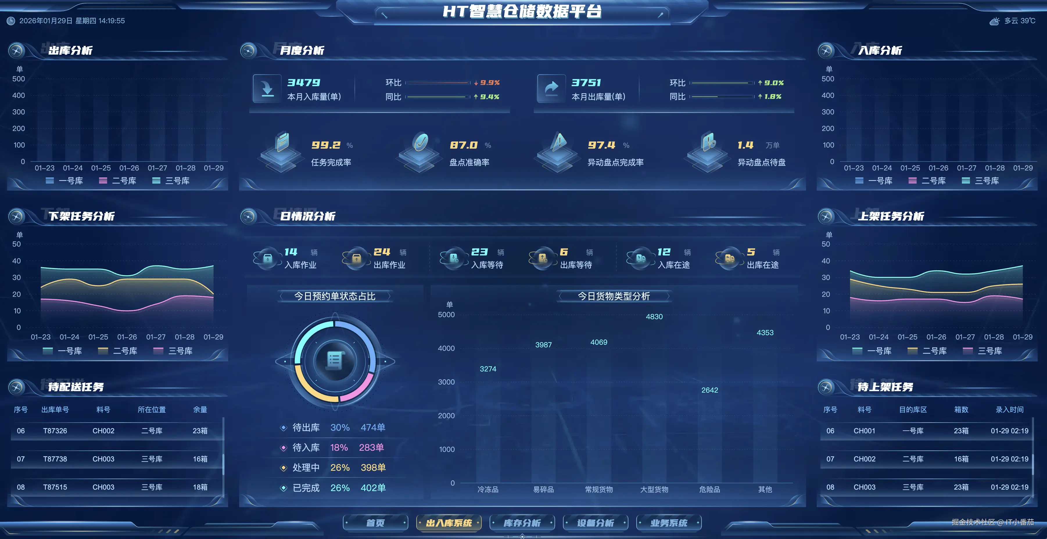 全生命周期智能运维管理平台Web系统截图