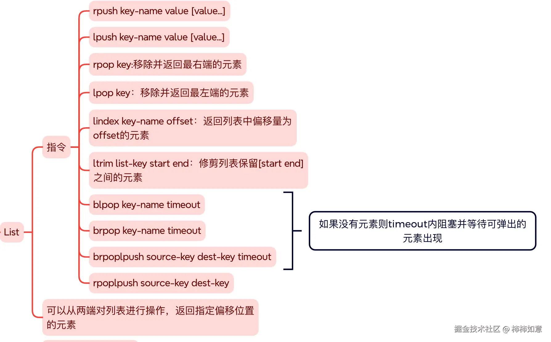 redis_list.png